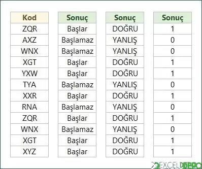İstenilen Harflerle Başlayıp Başlamadığını Bulma