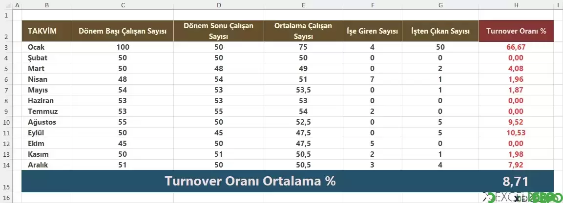 Turnover Oranı Hesaplama