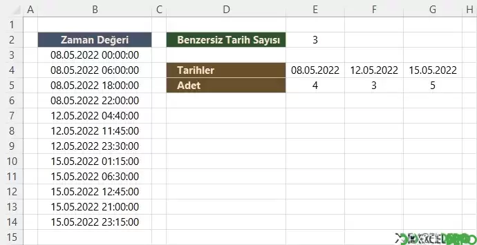 Zaman Değerlerini Yoksayarak Tarihleri Sayma