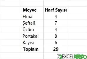 Harf Uzunluklarını Toplama Nasıl Yapılır