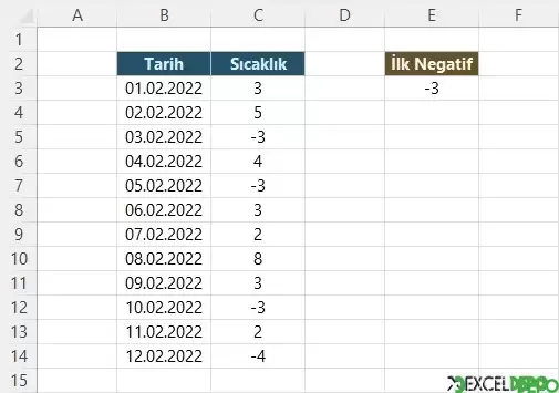 İlk Negatif Değeri Bulma