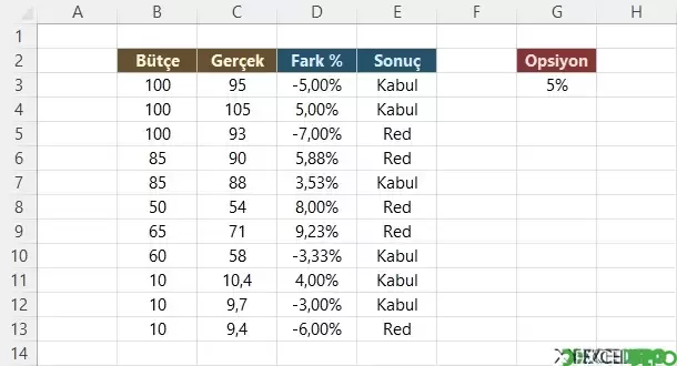 Opsiyon Dahilindeki Farkı Hesaplama