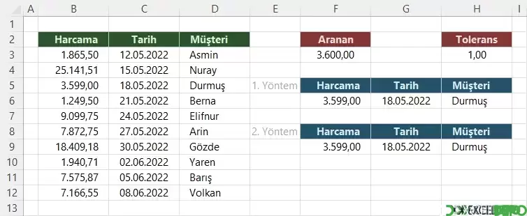 Artı Eksi Toleranslı Arama Yapma