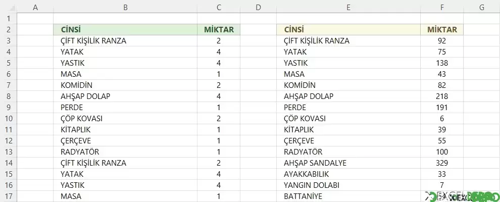 Sütundaki Aynı Verilerin Karşısındaki Değerleri Toplama