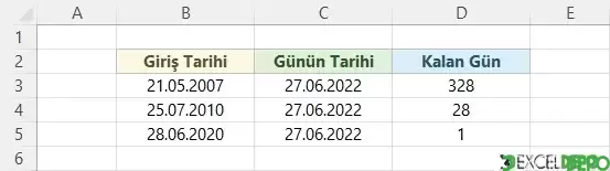 Yıllık İzin Hakedişine Kalan Günü Bulma
