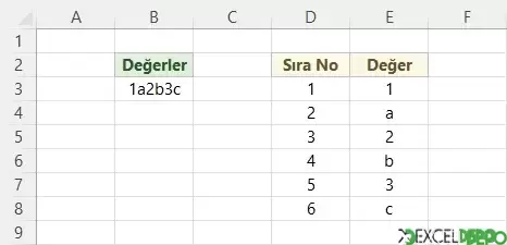 Hücredeki Değeri Satırlara Ayırma Ve Sıra Numarası Verme