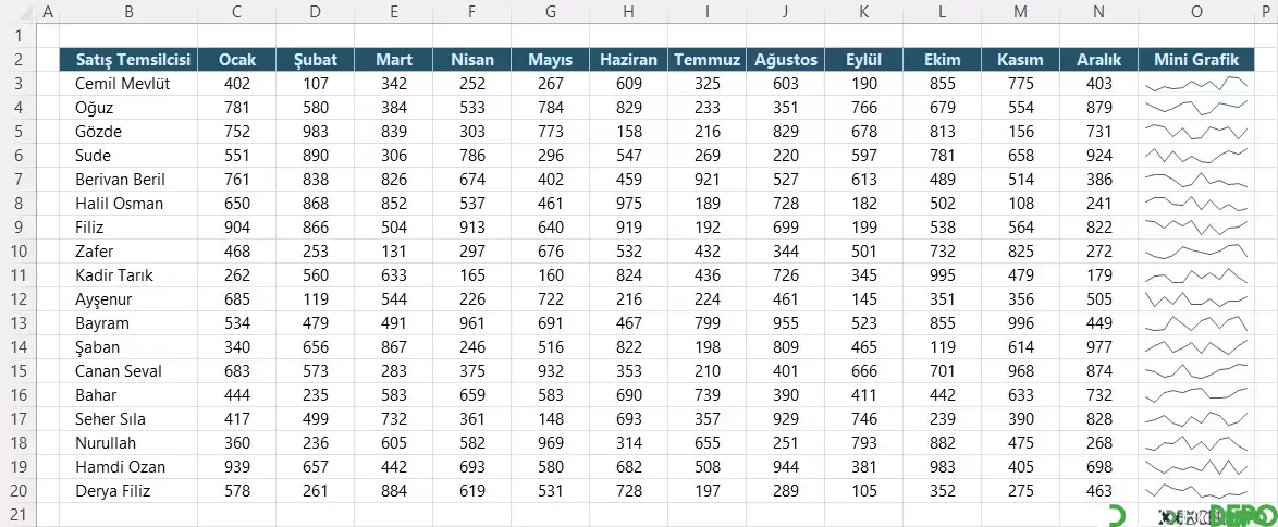 Excel Verilerinden Hücrede Grafikler Oluşturma