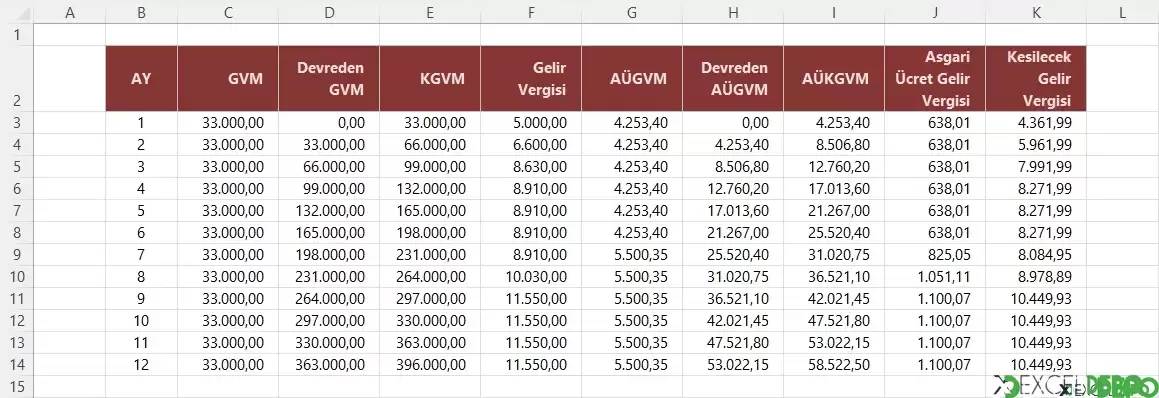 Kullanıcı Tanımlı Fonksiyon ile Gelir Vergisi Hesaplama
