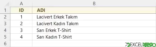 Tanımlar Sayfası