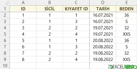 Veriler Sayfası