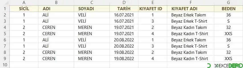 Rapor Sayfası