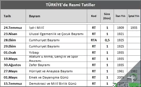 Resmi Tatil Tanımları