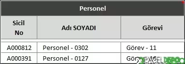Kişisel Bilgilerin Tanımlanması