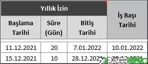 Yıllık İzin Verilerinin Oluşturulması