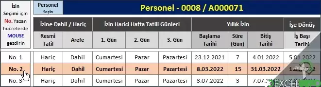 İzinlerin Listelenmesi
