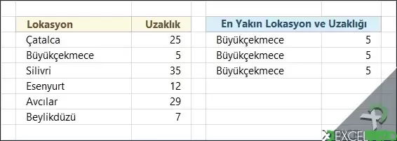 En Yakın Lokasyonu ve Uzaklığını Bulma