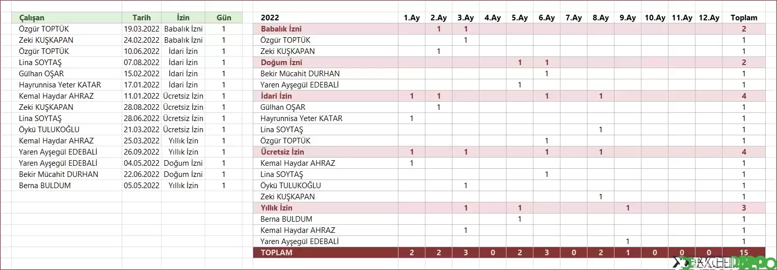 İzin Türü Bazlı Takip Çizelgesi Oluşturma
