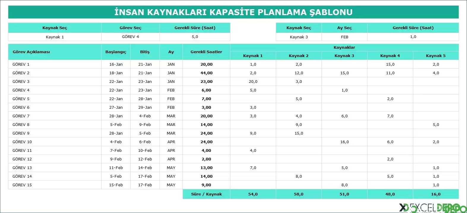 İnsan Kaynakları Kapasite Planlama Şablonu