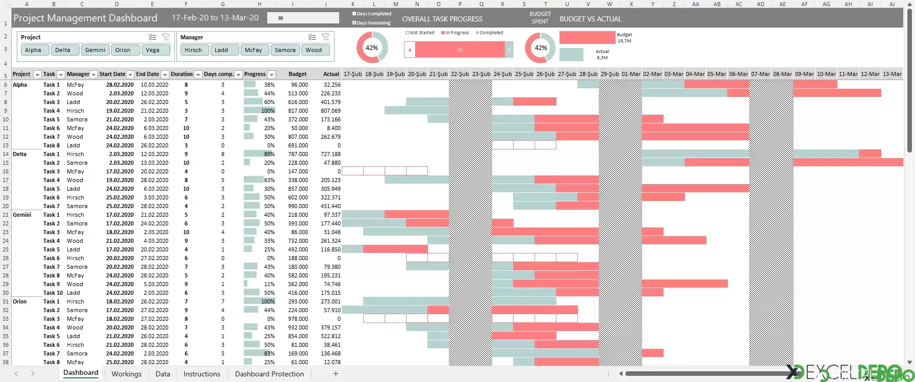 Proje Yönetimi Dashboard Örneği