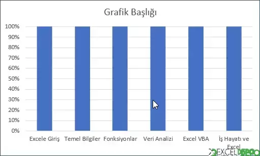 %100 Yığılmış Sütun