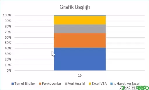 %100 Yığılmış Sütun