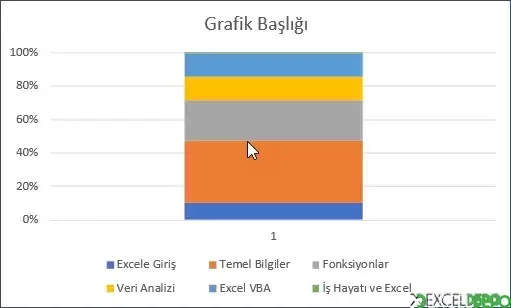 %100 Yığılmış Sütun