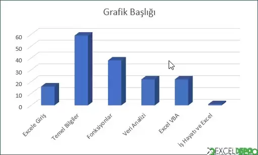 3-B Kümelenmiş Sütun