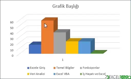 3-B Kümelenmiş Sütun