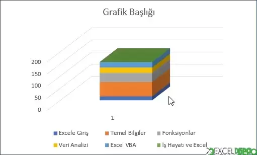 3-B Yığılmış Sütun