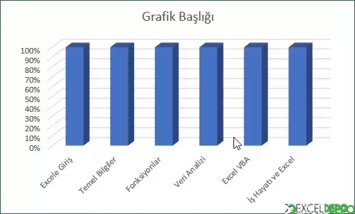 3-B %100 Yığılmış Sütun