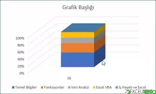3-B %100 Yığılmış Sütun