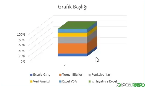 3-B %100 Yığılmış Sütun