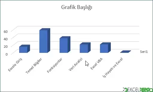 3-B Sütun