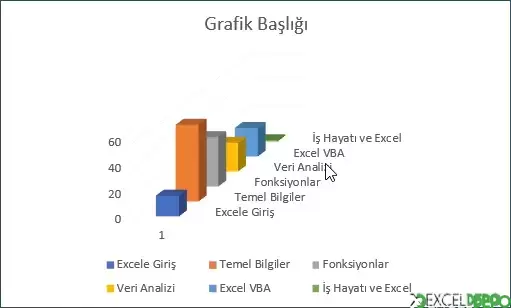 3-B Sütun