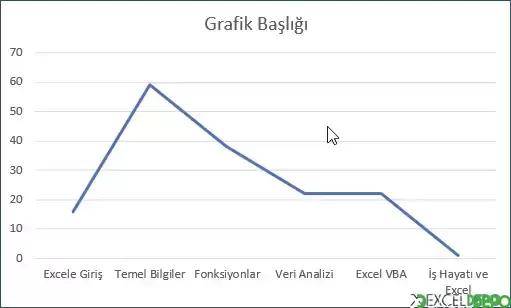Yığılmış Çizgi