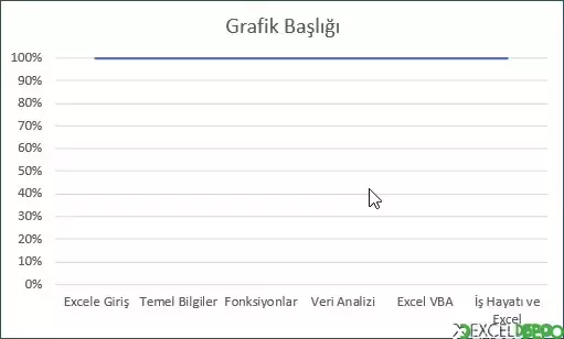 %100 Yığılmış Çizgi