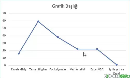 İşaretçileri Olan Çizgi