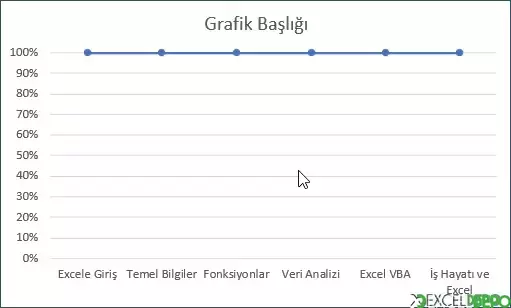 %100 İşaretçileri Olan Yığılmış Çizgi