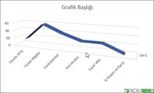 3-B Çizgi