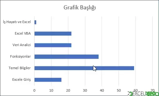 Kümelenmiş Çubuk