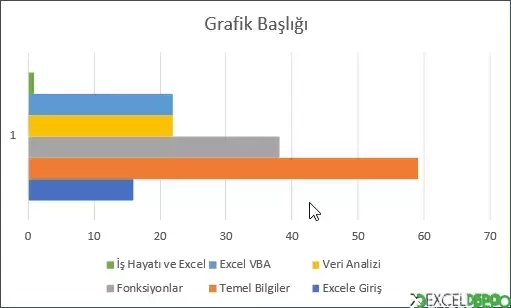 Kümelenmiş Çubuk