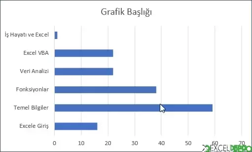 Yığılmış Çubuk