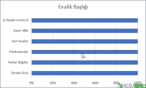 %100 Yığılmış Çubuk