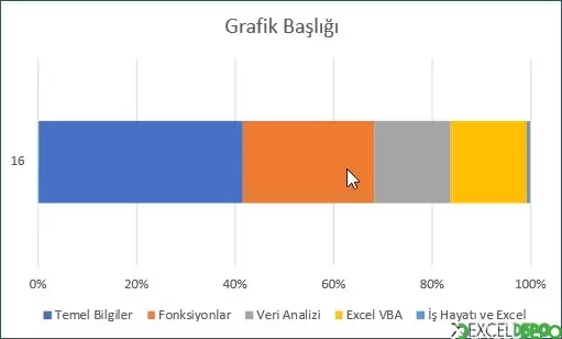 %100 Yığılmış Çubuk