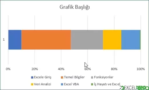 %100 Yığılmış Çubuk