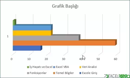 3-B Kümelenmiş Çubuk