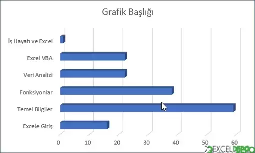 3-B Yığılmış Çubuk