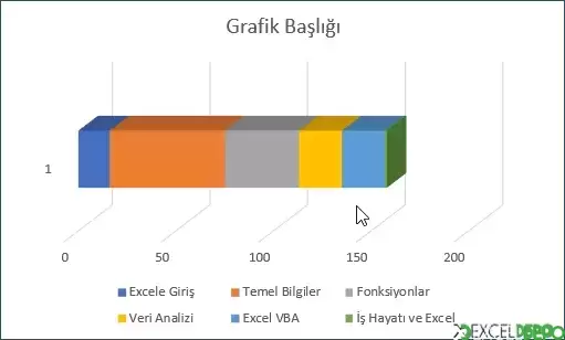 3-B Yığılmış Çubuk