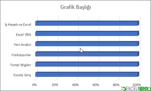 3-B %100 Yığılmış Çubuk