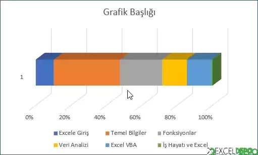 3-B %100 Yığılmış Çubuk